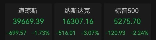长宏网配资 美联储主席强烈警告！美股再度大跌！