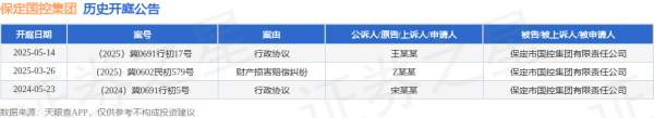 长红配资 保定国控集团作为被告/被上诉人的1起涉及行政协议的诉讼将于2025年5月14日开庭