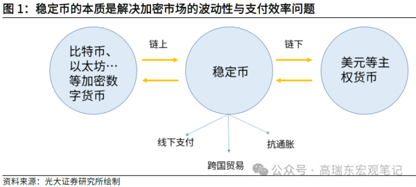 股融贷 高瑞东：稳定币——从数字美元到霸权
