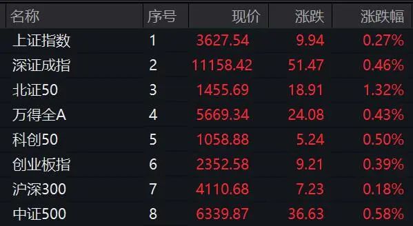 兴业配资 直线拉升20%涨停！A股国防军工赛道，集体爆发！